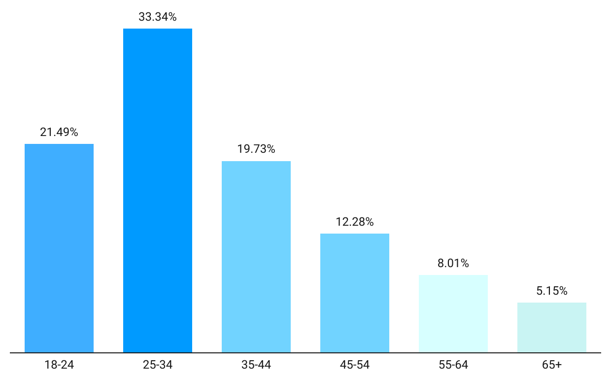 Популярный в Украине мессенджер закрывается навсегда спустя 20 лет работы
