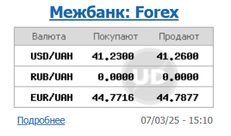 Долар дешевшає: НБУ встановив курс на 10 березня