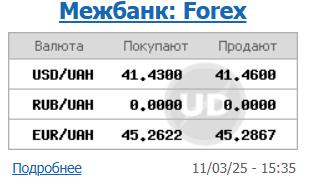 Долар різко подорожчав, курс євро перевищив 45 гривень