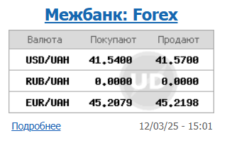 Курс долара зростає третій день поспіль