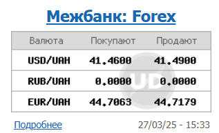 Доллар дешевеет второй день подряд