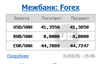 НБУ встановив офіційний курс долара на 1 квітня