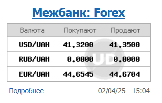 НБУ знижує курс долара шостий день поспіль