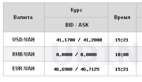 Доллар и евро резко подешевели: НБУ установил официальные курсы