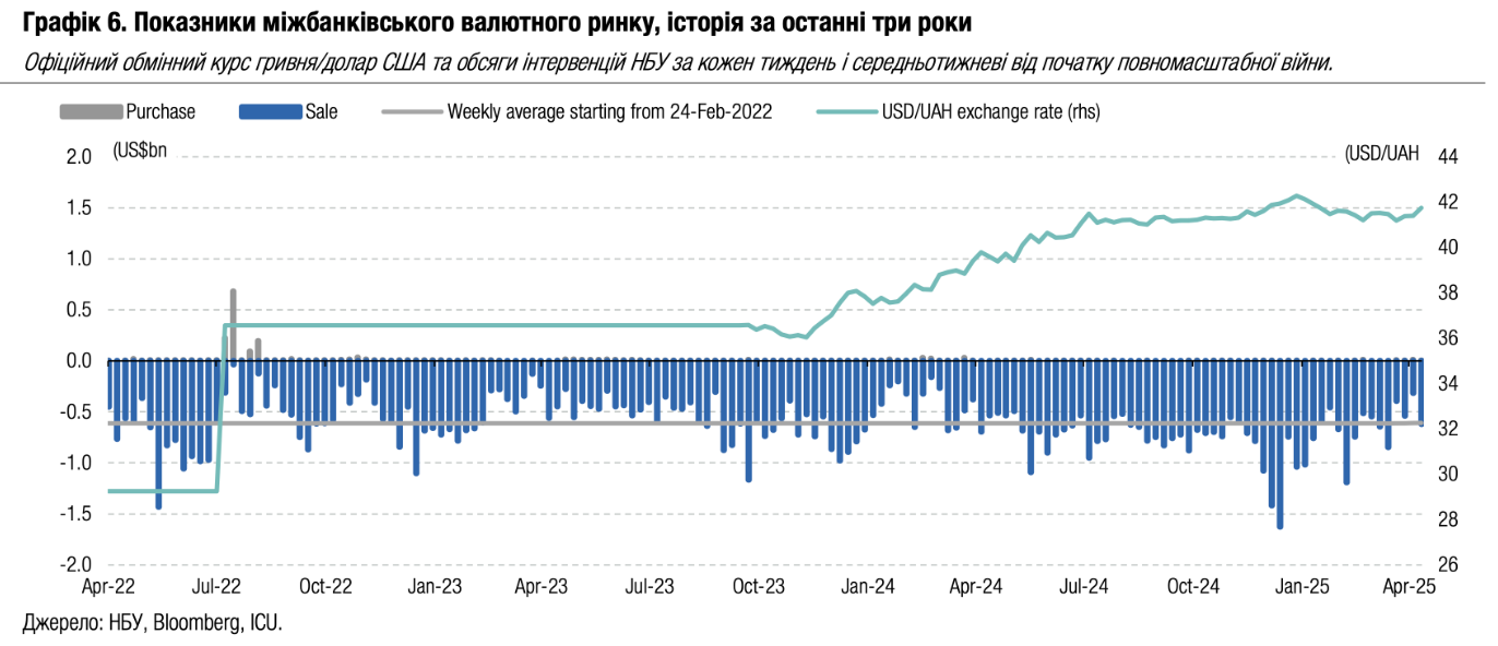 Долар подорожчав в Україні. Чому це ненадовго