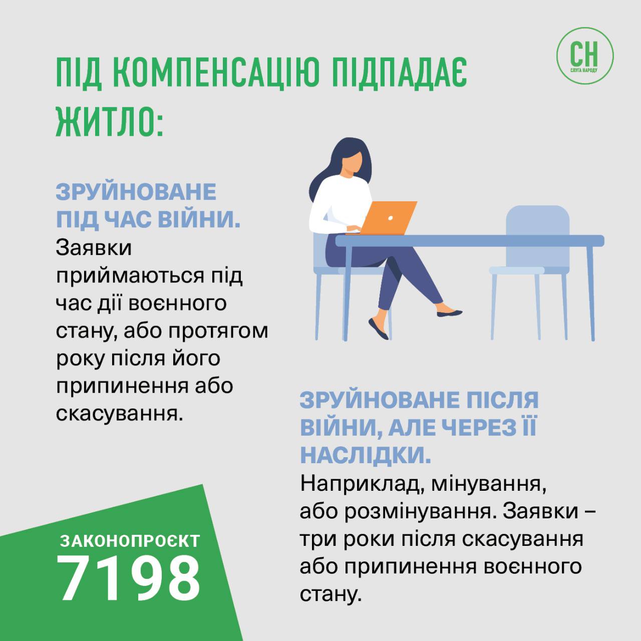 Гроші на рахунок або сертифікати. Відповіді на питання щодо компенсації за зруйноване житло