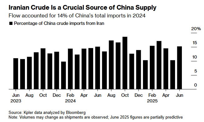 Удар по головному союзнику Ірану: чим загрожує блокада Ормузької протоки