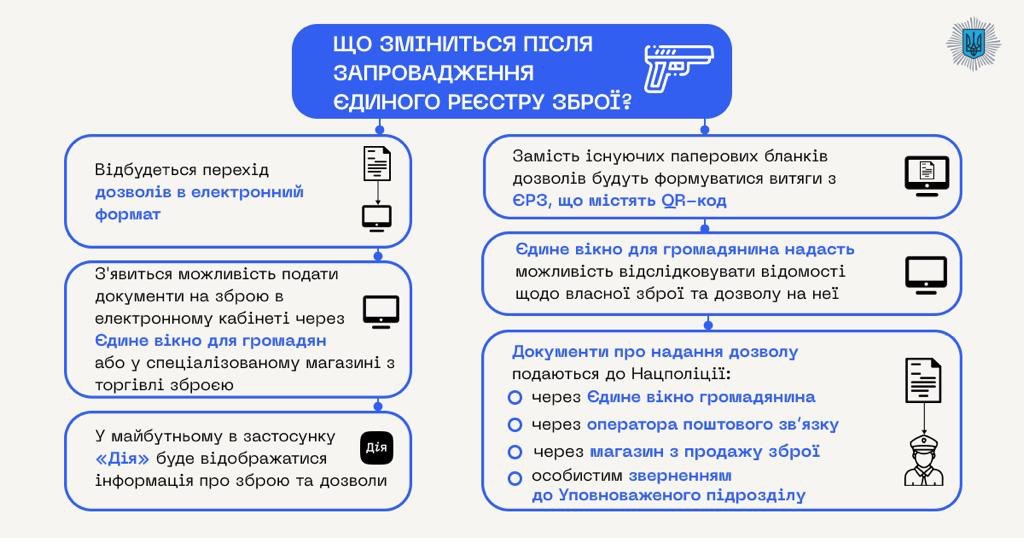 Дозвіл "в один клік": в Україні незабаром запрацює Єдиний реєстр зброї