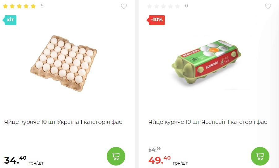 В Україні зміняться ціни на яйця: скільки вони коштуватимуть