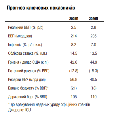 Падіння гривні скасовується? Яким може бути курс долара у 2025-2026 роках
