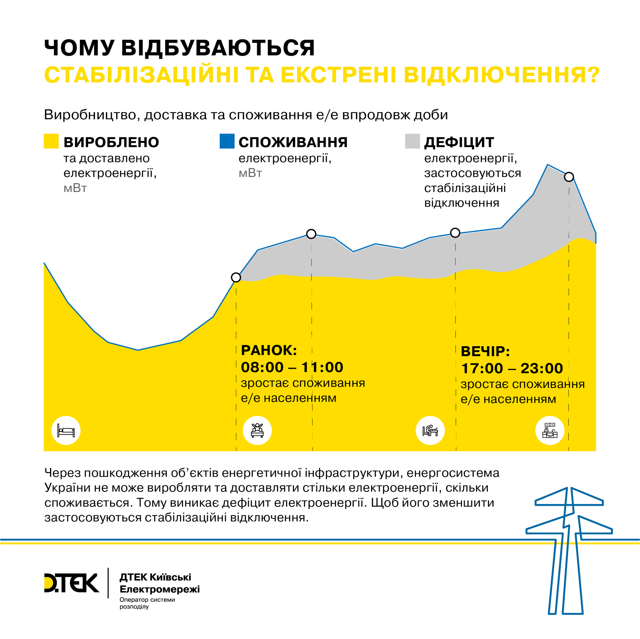 Енергосистема України зазнала безпрецедентних руйнувань через російські удари, - ДТЕК