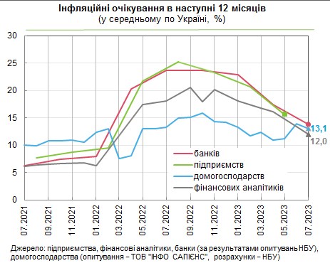 Що буде з цінами в Україні: прогноз на найближчі 12 місяців
