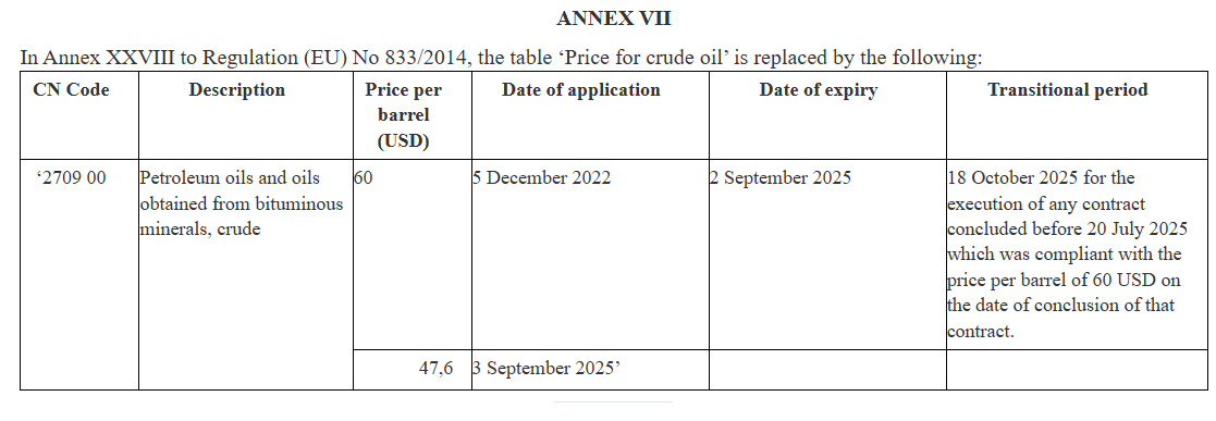 Зниження ЄС стелі ціни на російську нафту до 47,6 доларів набуло чинності