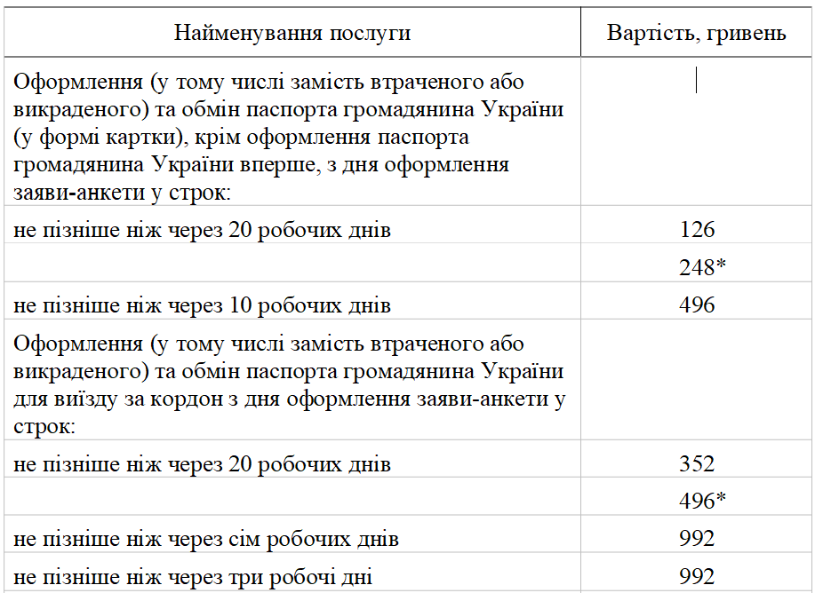 Українці будуть платити більше за популярні послуги в ЦНАПі: на що і коли зростуть ціни