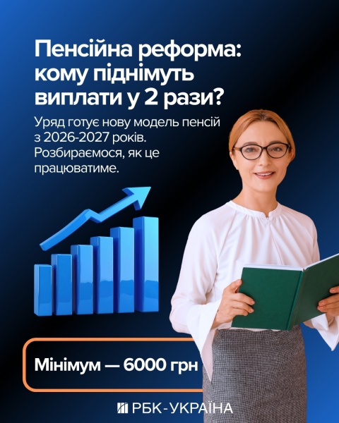 Пенсію менше 6 тисяч платити нікому не будемо: міністр соцполітики Денис Улютін