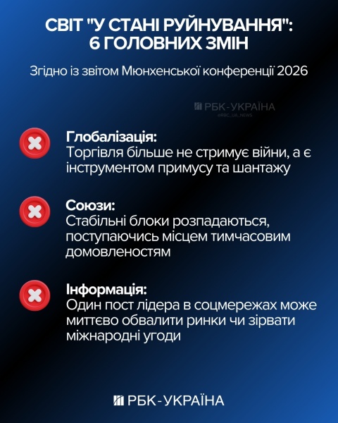Світ без правил: чому Мюнхен-2026 став моментом істини для України та Європи