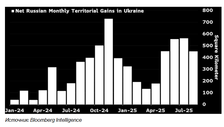 Росія готує новий наступ проти України, - Bloomberg