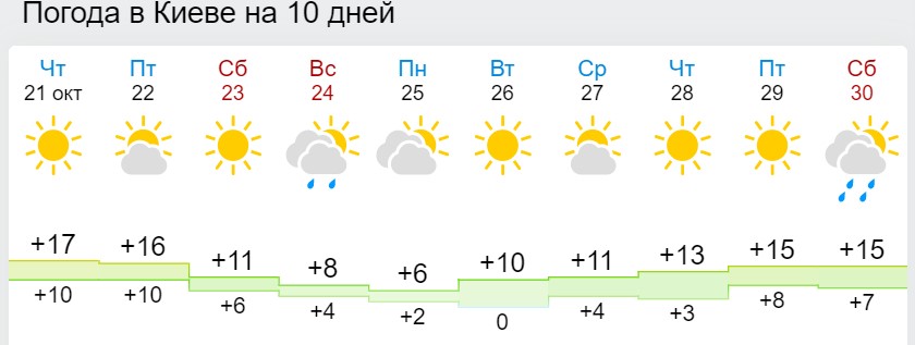 В Украину движется лютый холод с "минусами": как долго будет непогодить