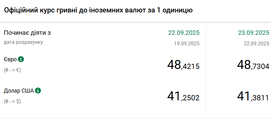 Доллар дорожает четвертый день подряд