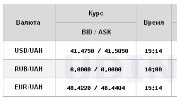 Долар і євро подешевшали: НБУ встановив курси на 29 вересня