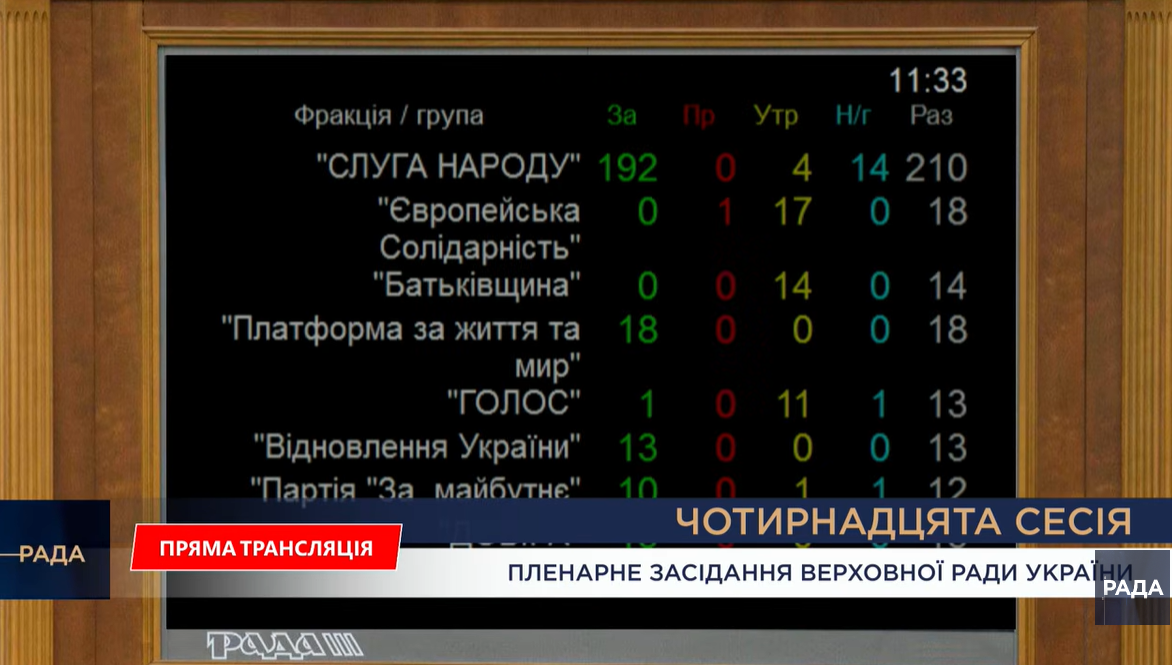 Рада ухвалила бюджет-2026 в першому читанні: основні показники