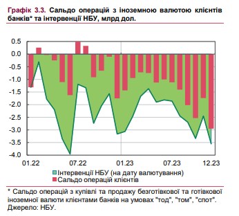 Як буде змінюватися курс гривні до долара: НБУ визначив цілі на 2024 рік