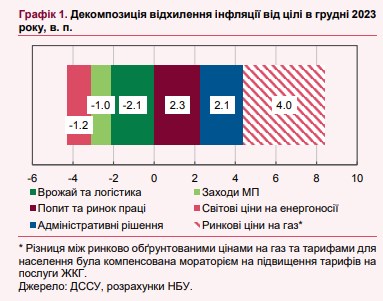 Когда отменят мораторий на повышение коммунальных тарифов: прогноз НБУ