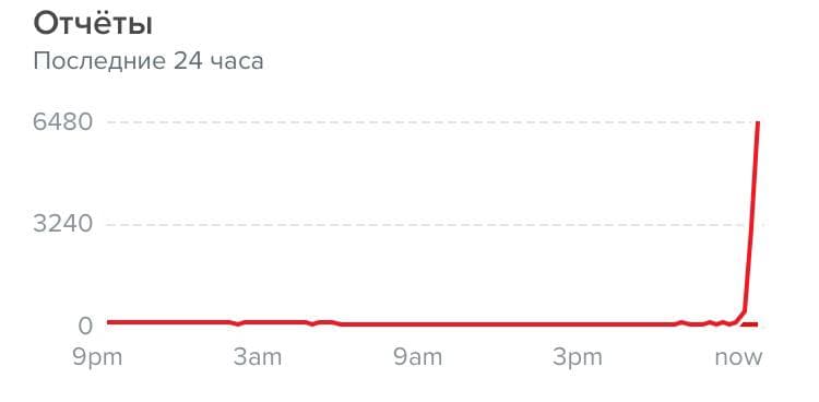 В Instagram стався масштабний збій