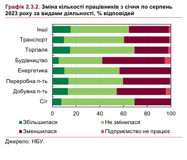 Складна ситуація: НБУ дав оцінку ринку праці та рівня безробіття