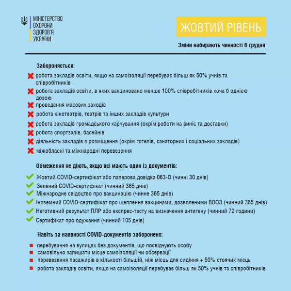 В Украине с 6 декабря изменятся карантинные правила: что нужно знать