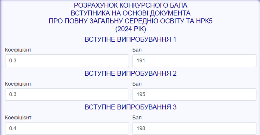 Як розрахувати конкурсний бал під час вступу: інструкція від МОН