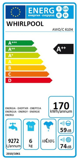Подорожчання електроенергії: на що в першу чергу звертати увагу при купівлі техніки