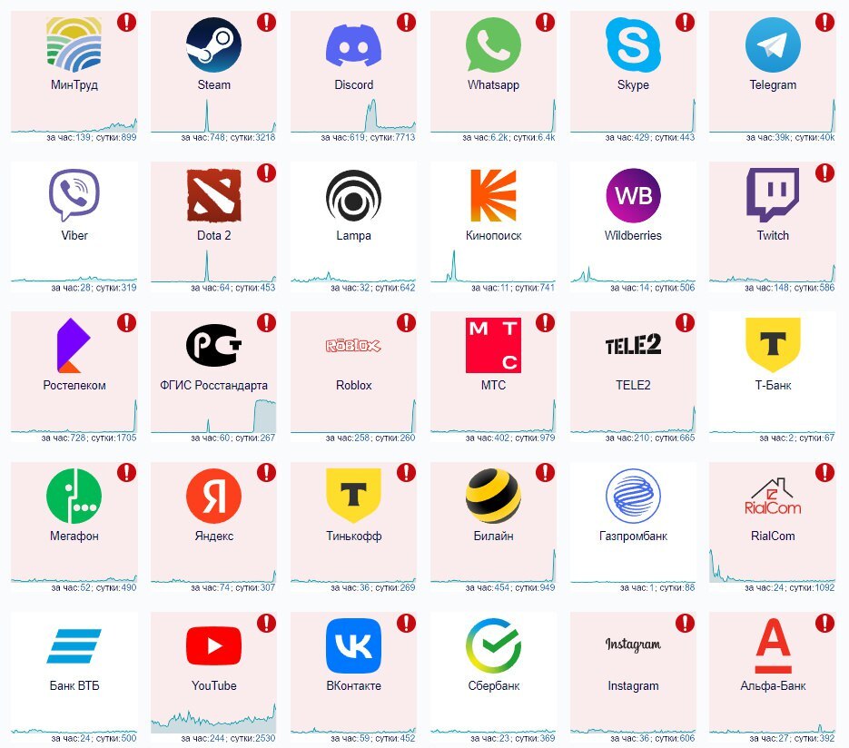 Telegram, банки і не тільки. У Росії масштабний збій у роботі інтернет-сервісів