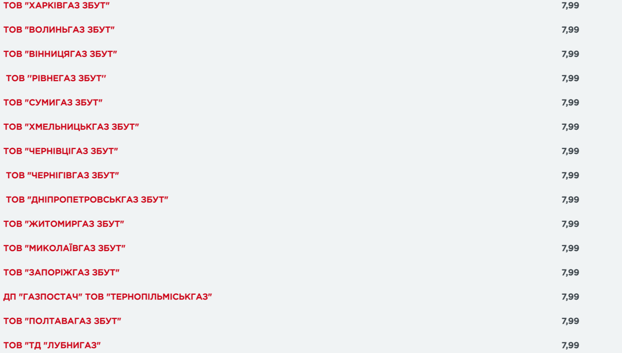 Для украинцев снизили цены на газ: где и какие теперь тарифы