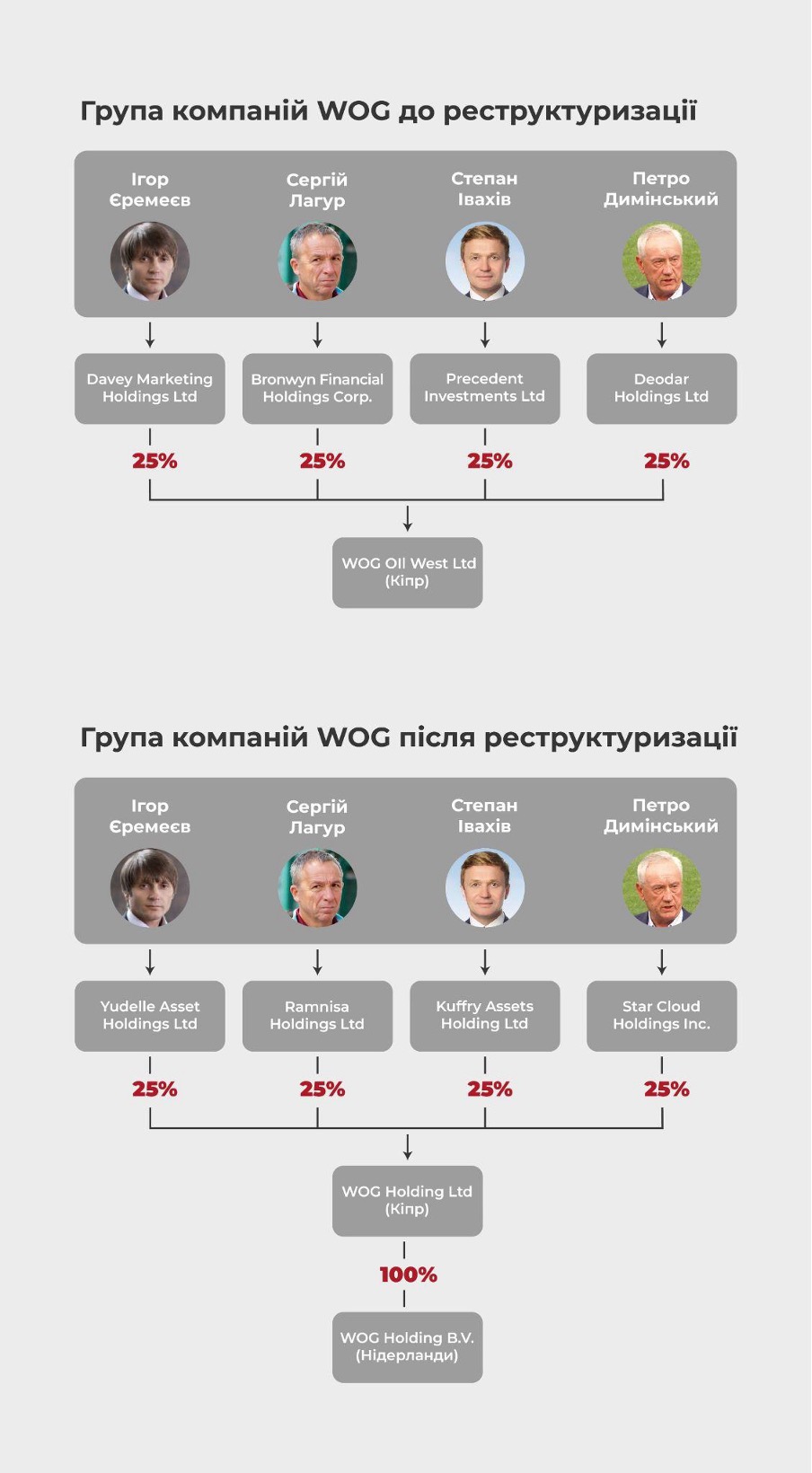 Бізнес-імперія "Континіум". Що стоїть за запеклими баталіями за спадок Єремеєва