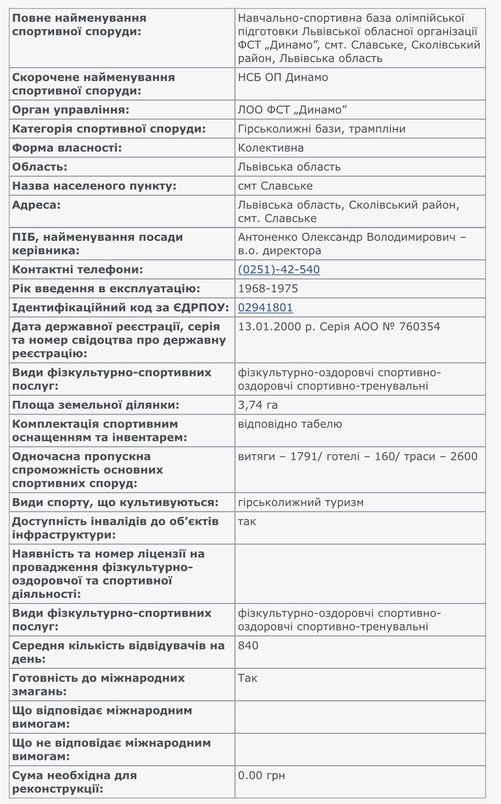 Пошук власника курорту в Карпатах вивів Майкла Щура на МВС: "ось чому такі ціни і такий сервіс"
