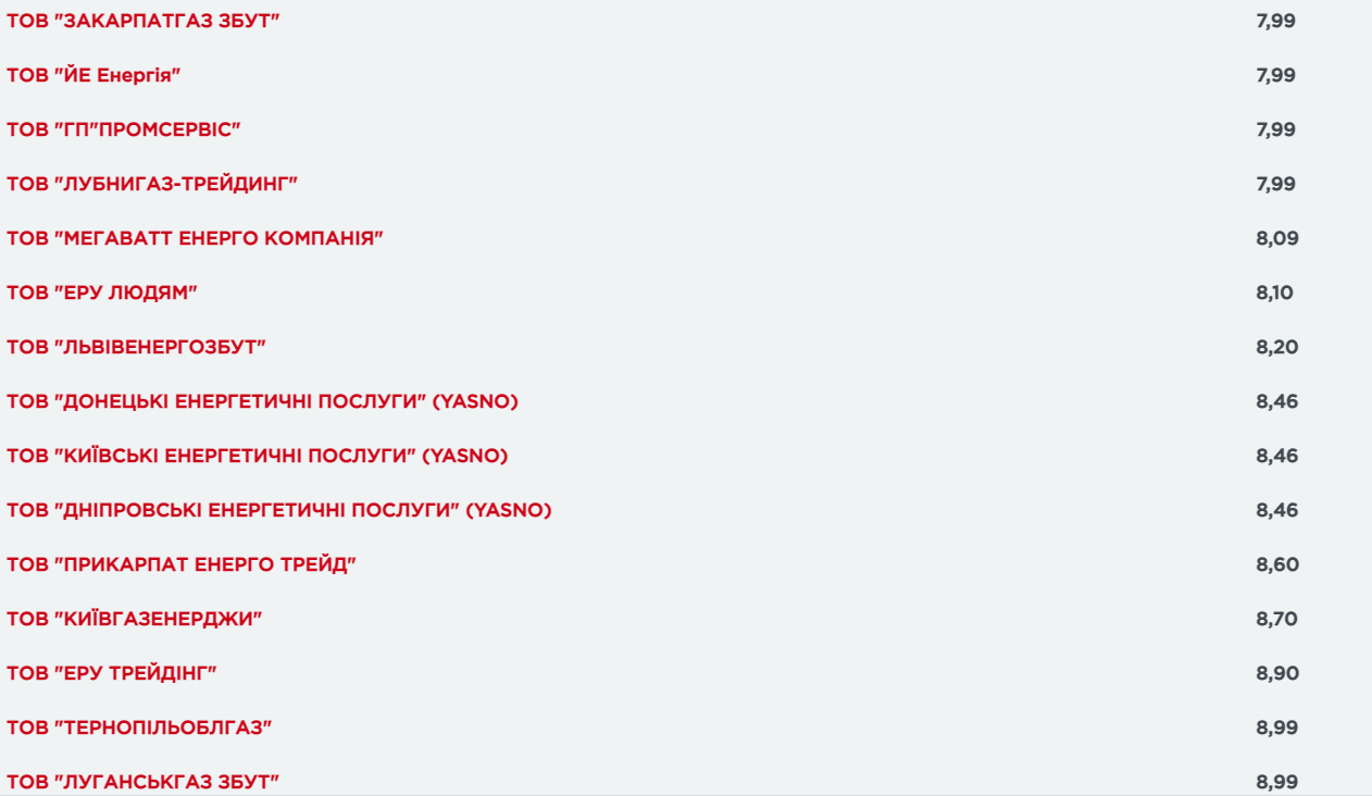 Для украинцев снизили цены на газ: где и какие теперь тарифы