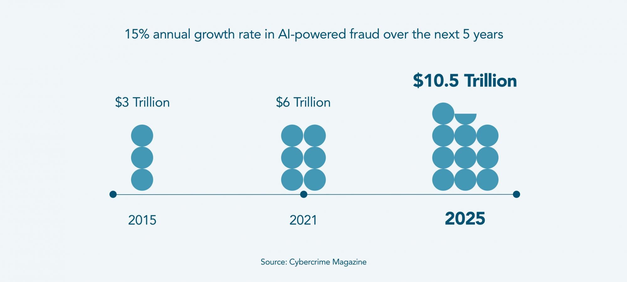 Ігри з вогнем. Як шахраї за допомогою ШІ руйнують світову економіку зсередини