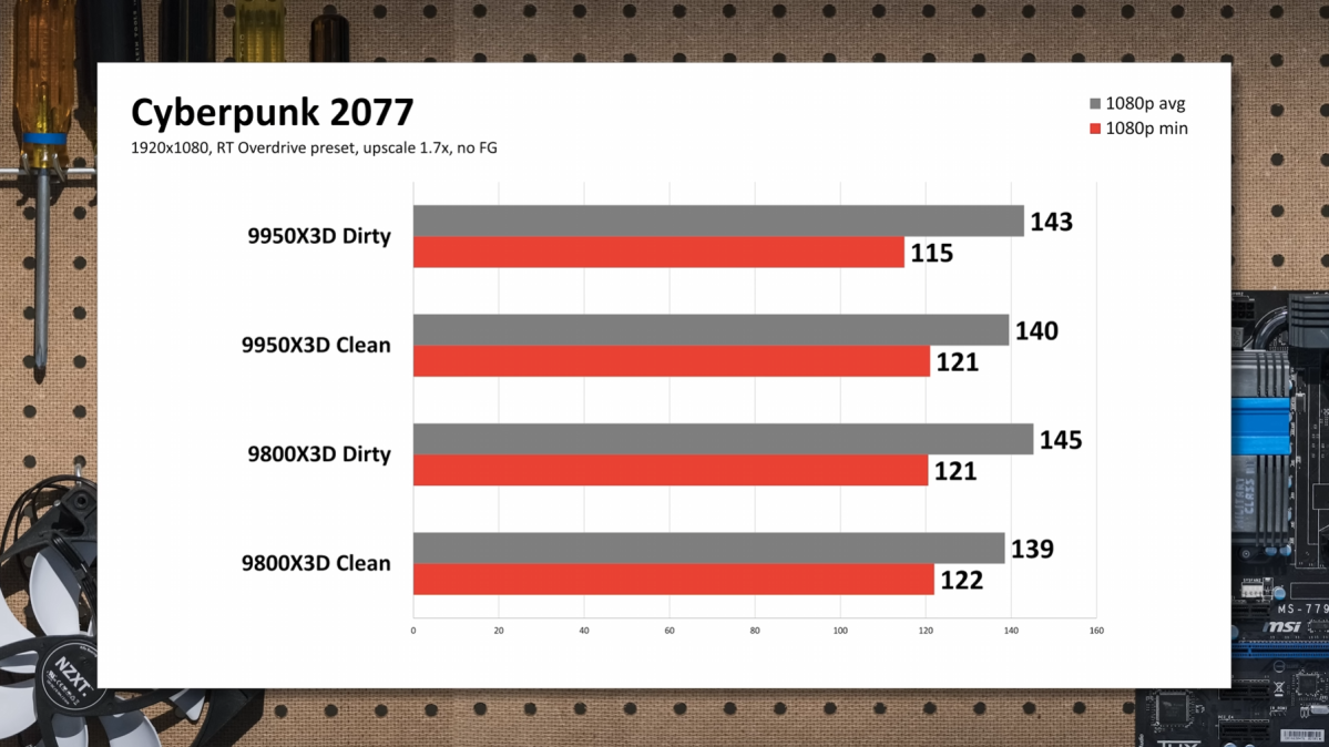 Стоит ли переустанавливать Windows ради скорости? Результаты исследования
