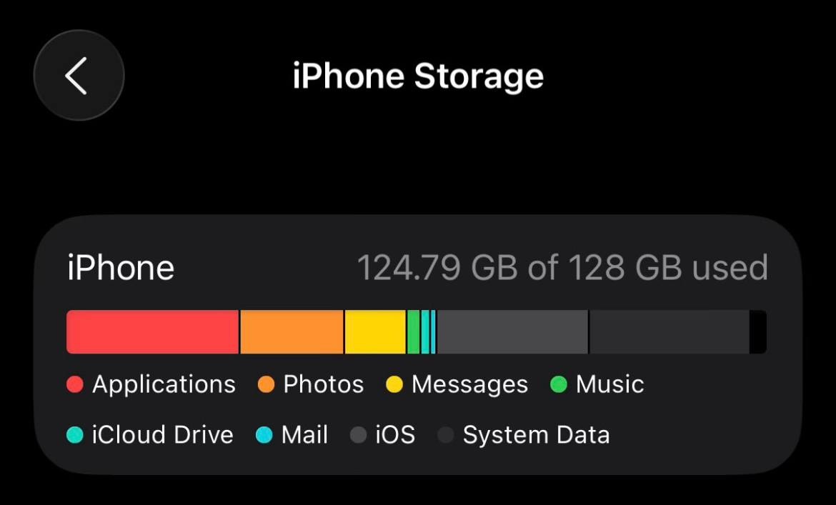 Чи справді iOS 26 важить 50 ГБ: розкриваємо правду