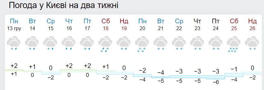 Сплошные "минусы" и снег почти каждый день: синоптики предупредили о похолодании
