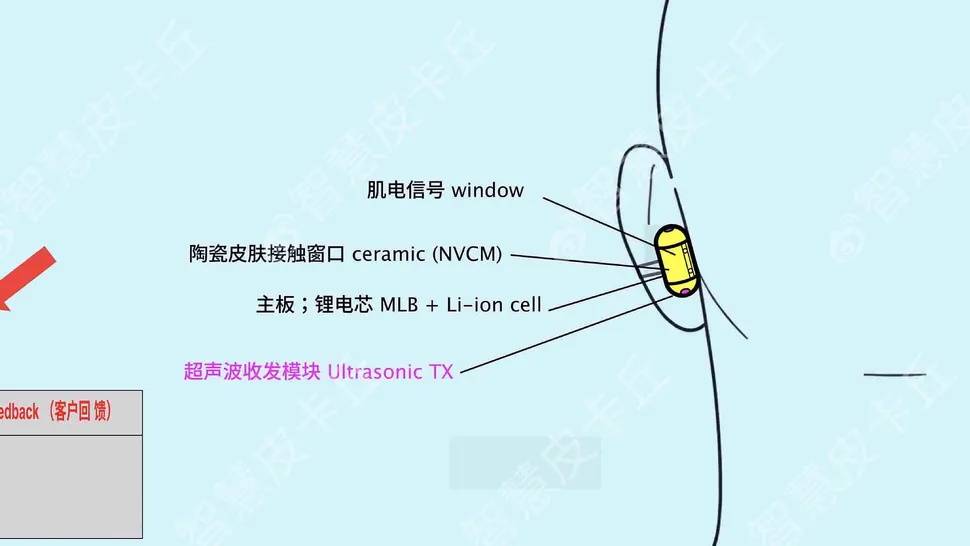 Витік розкрив новий пристрій OpenAI: компанія готує незвичайні AI-навушники
