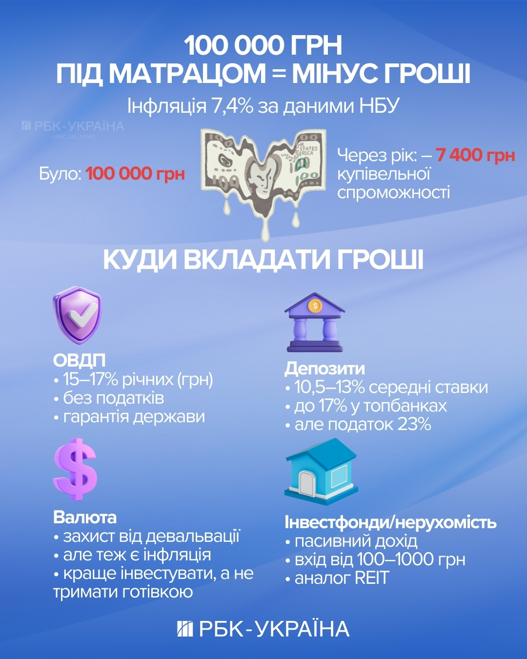 100 тысяч "тают" под матрасом? Как сохранить деньги от инфляции в 2026 году