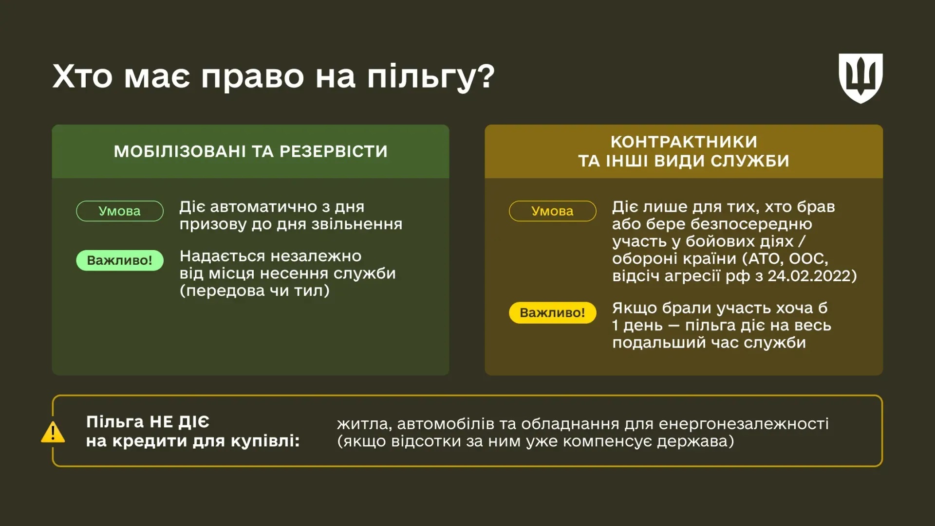 Без штрафів та відсотків: як військовим і їхнім родинам заморозити кредити