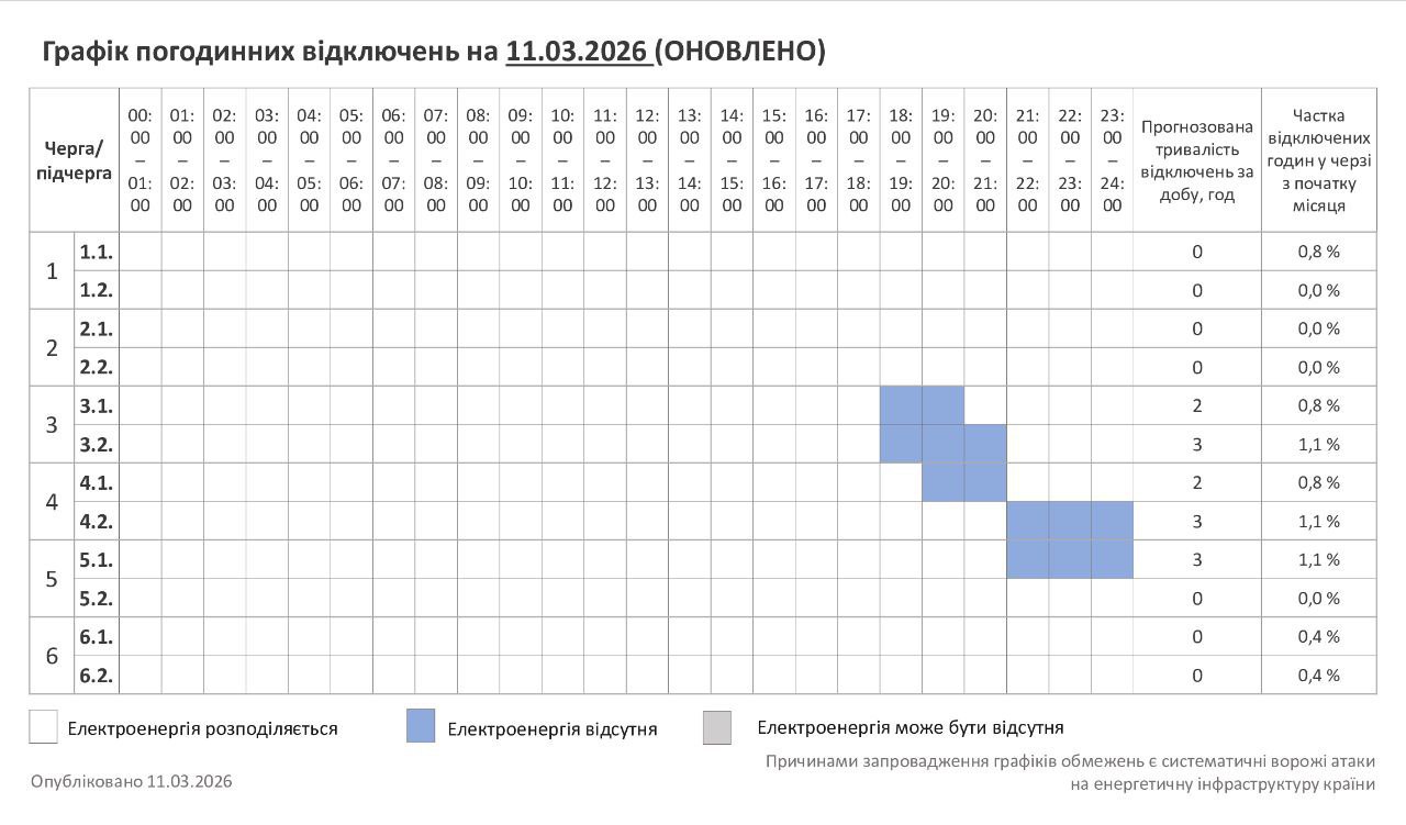 Вперше за місяць: на заході України повернули графіки відключень світла