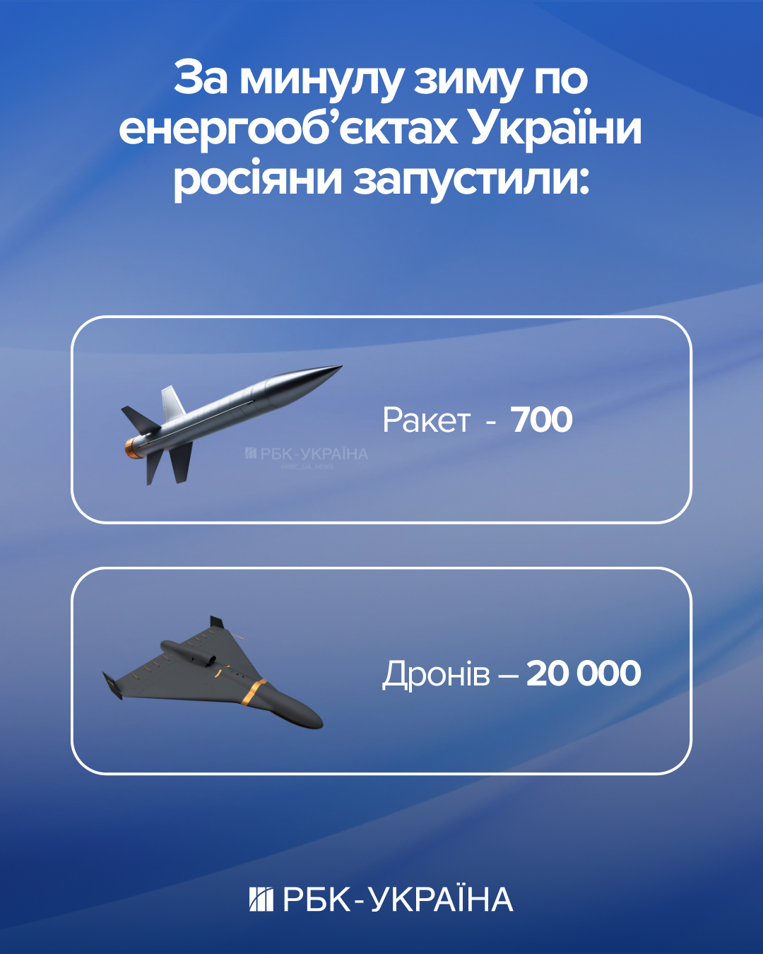 Підготовка до зими під питанням: чому Україні може не вистачити газу, грошей і світла