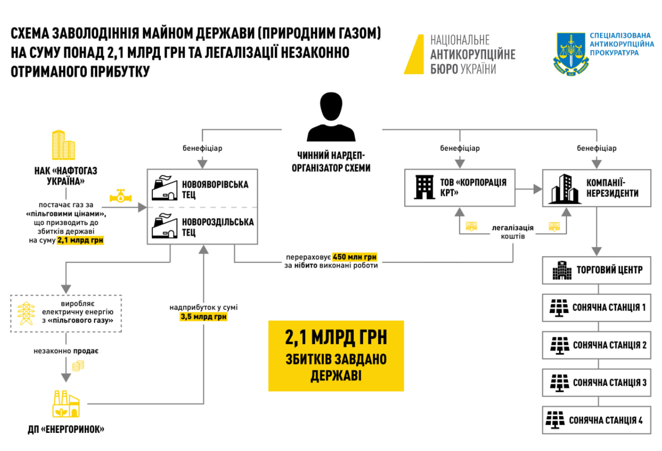 Нардепу Дубневичу оголосили підозру у розкраданні газу на 2,1 млрд гривень