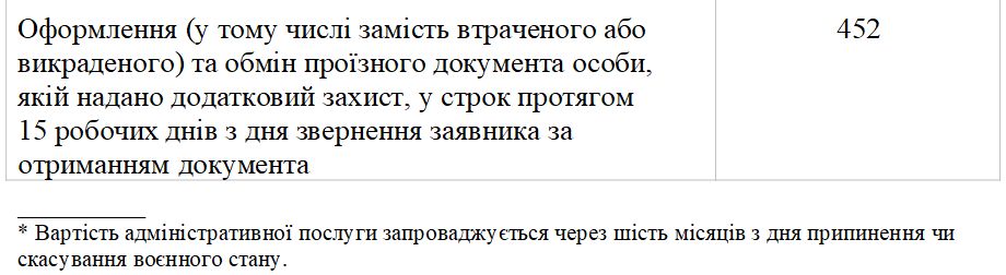 Українці будуть платити більше за популярні послуги в ЦНАПі: на що і коли зростуть ціни