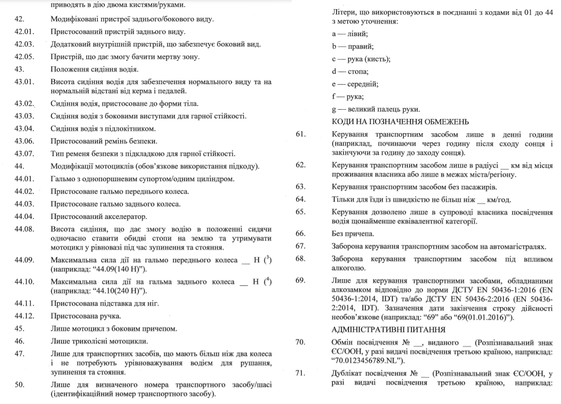 В Украине обновляют водительские права: вводятся коды и ограничения