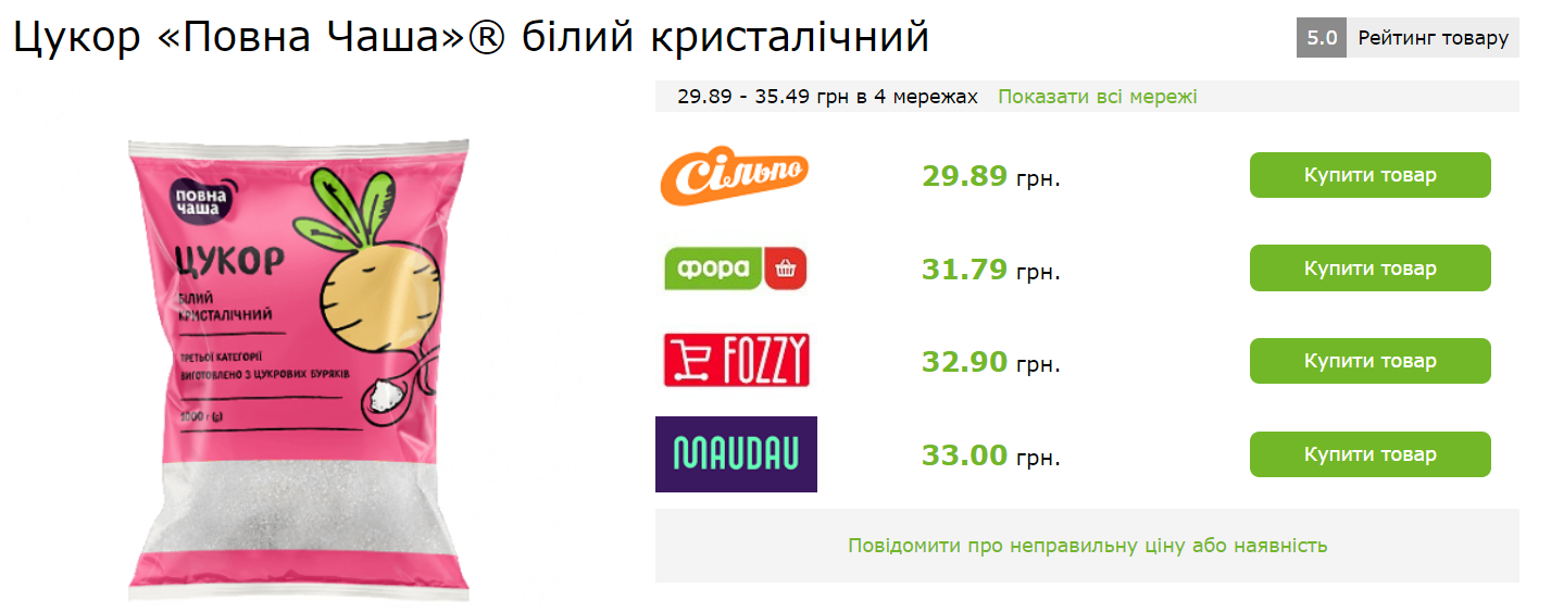 У скільки українцям обійшовся б святковий стіл на День подяки